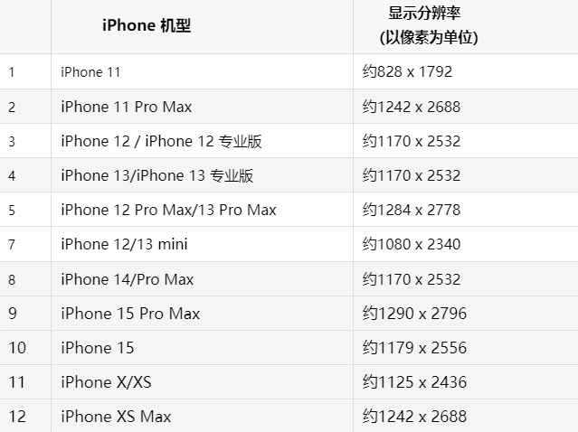 苹商都果维修分享iPhone主屏幕壁纸显得模糊怎么办