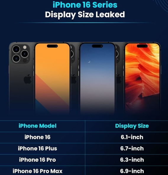 商都苹果16维修网点分享iPhone16系列提升明显吗