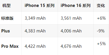 商都苹果16维修分享iPhone16/Pro系列机模再曝光