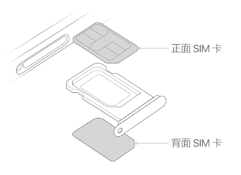 商都苹果15维修分享iPhone15出现'无SIM卡'怎么办 