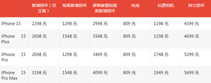 商都苹果15维修站中心分享修iPhone15划算吗