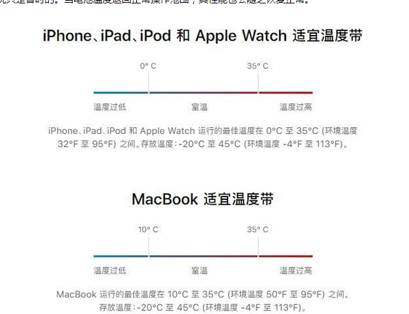 商都苹果13维修分享iPhone 13耗电越来越快怎么办 