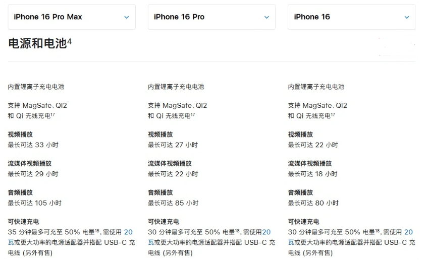 商都苹果手机维修分享 iPhone 16 目前实测充电峰值功率不超过 39W 