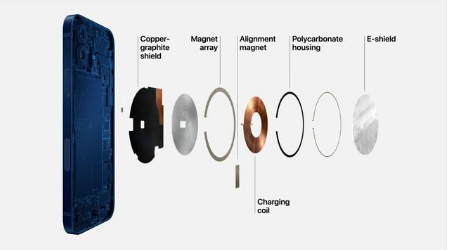 商都苹果手机维修分享iPhone 12真的会威胁身体健康吗 